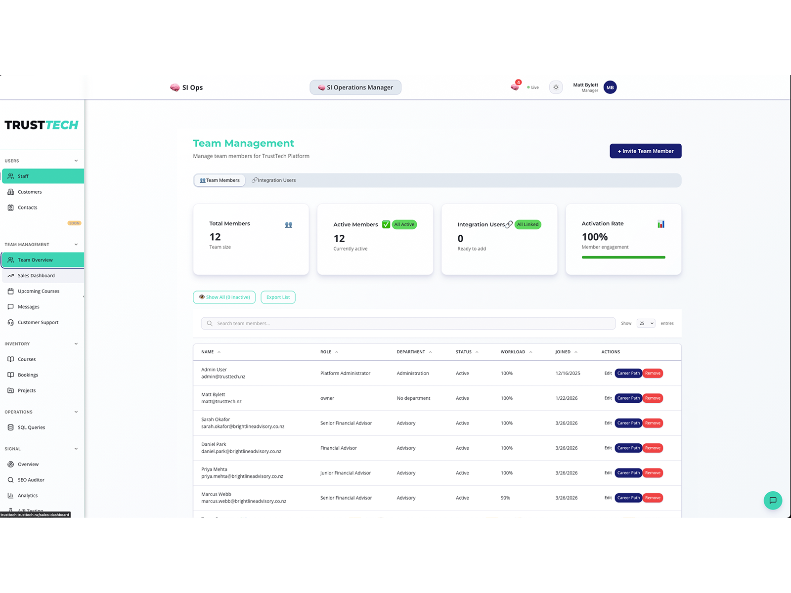 Team view showing wellbeing and utilisation signals across the roster